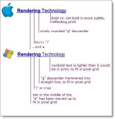 windows fonts for mac